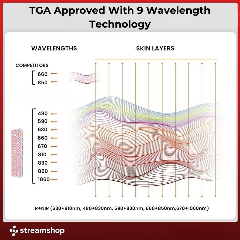 9Wavelengthsfor300Panel