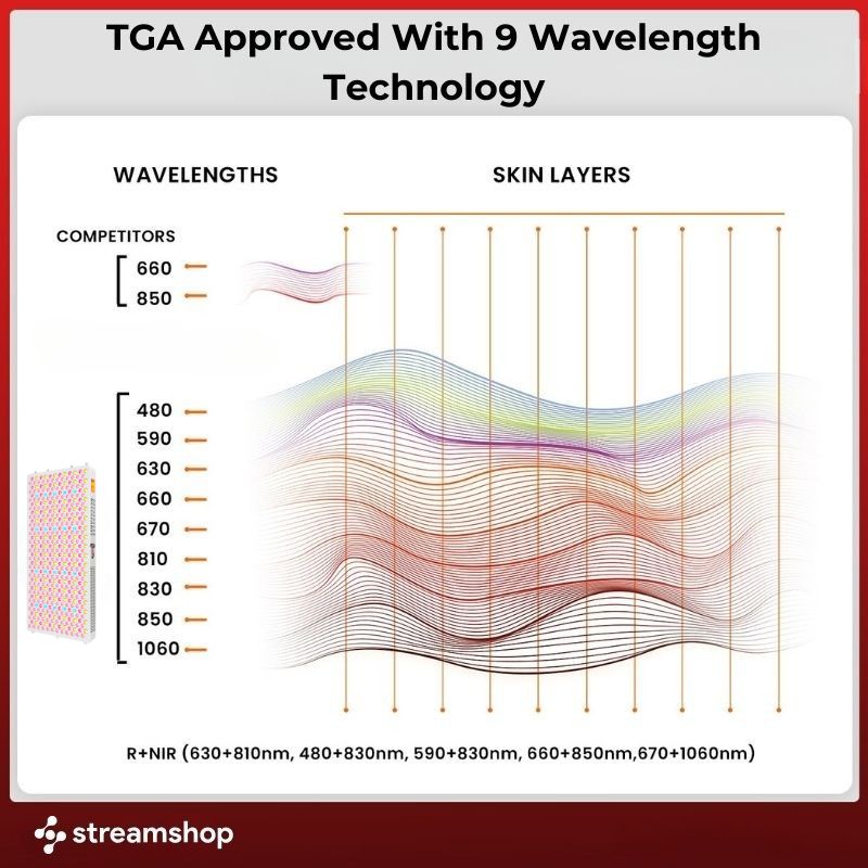 9_Wavelengths_for_600_Panel