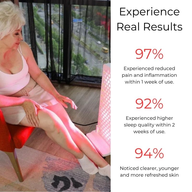 Red_Light_Therapy_panel_ss200_results