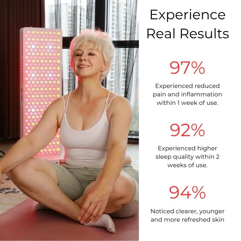 Red_Light_Therapy_panel_ss300_pro_results