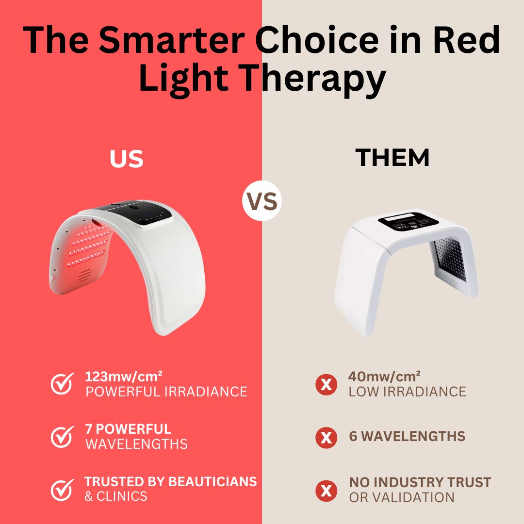 usvsthemledlighttherapymachine