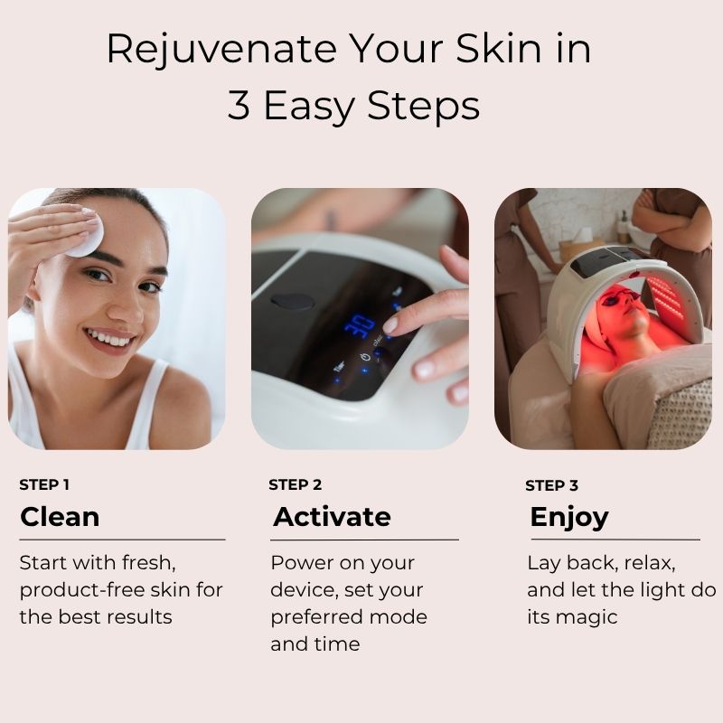 3EasyStepsforLEDLightTherapyMachine