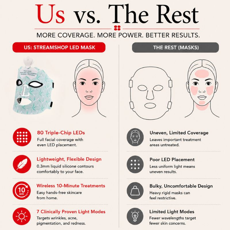 7ledlighttherapymaskcoverage