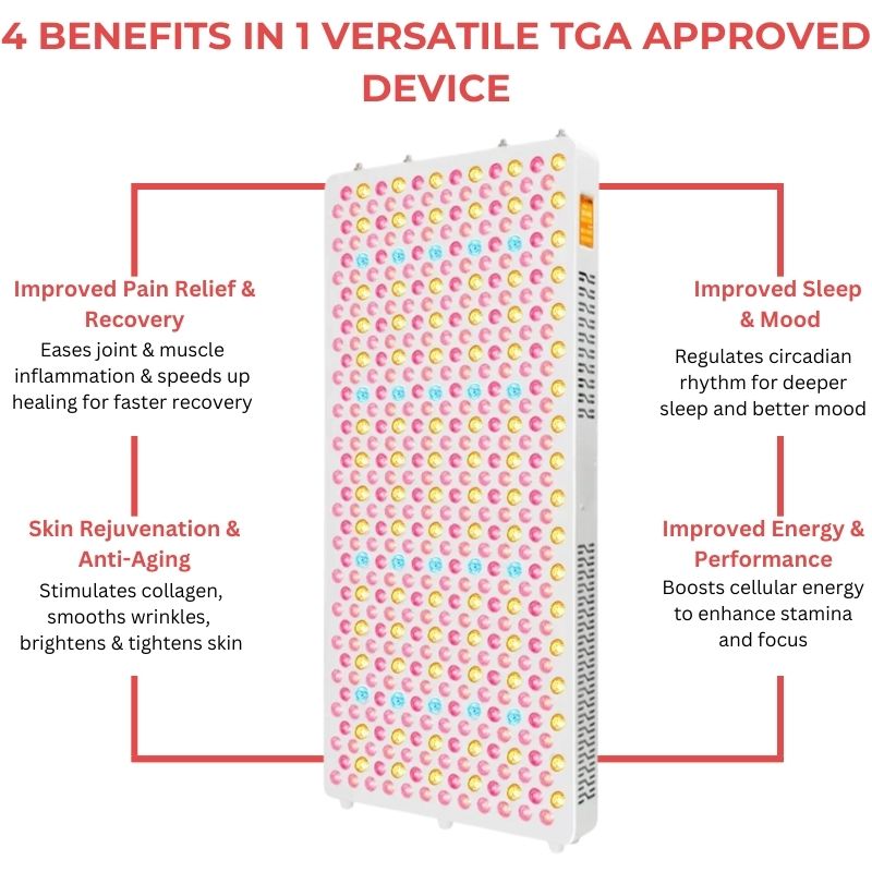 Benefitsofredlighttherapypanellargestpanel