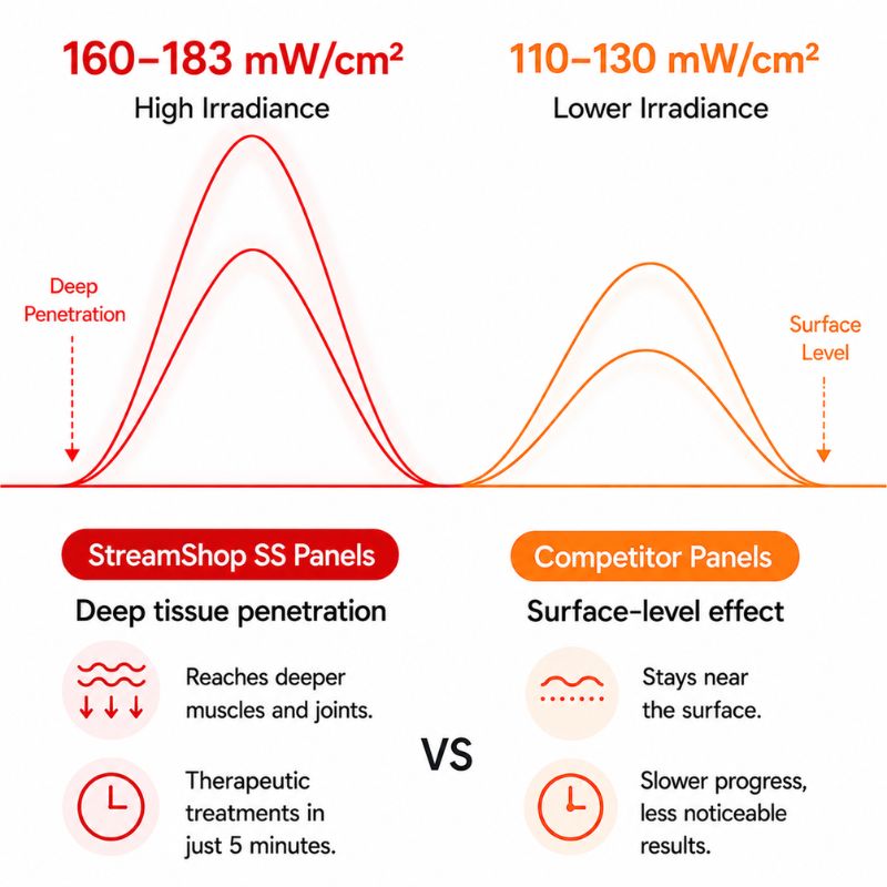 Irradiance_of_SS_Panel_Range