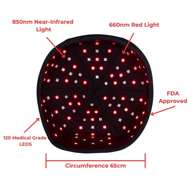 Red_Light_Therapy_Cap_for_Brain_Health2