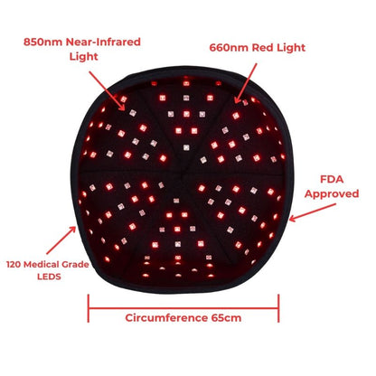 Red_Light_Therapy_Cap_for_Brain_Health2