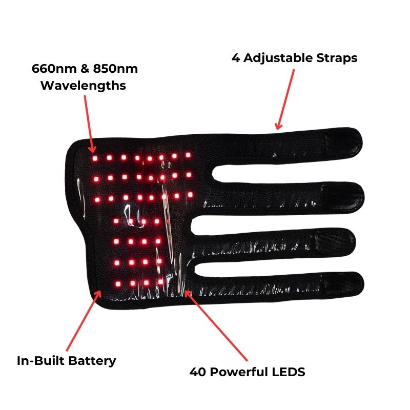 Red_Light_Therapy_Joint_Wrap_for_Dogs_Features