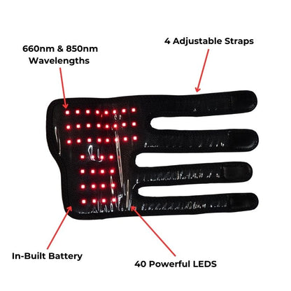 Red_Light_Therapy_Joint_Wrap_for_Dogs_Features