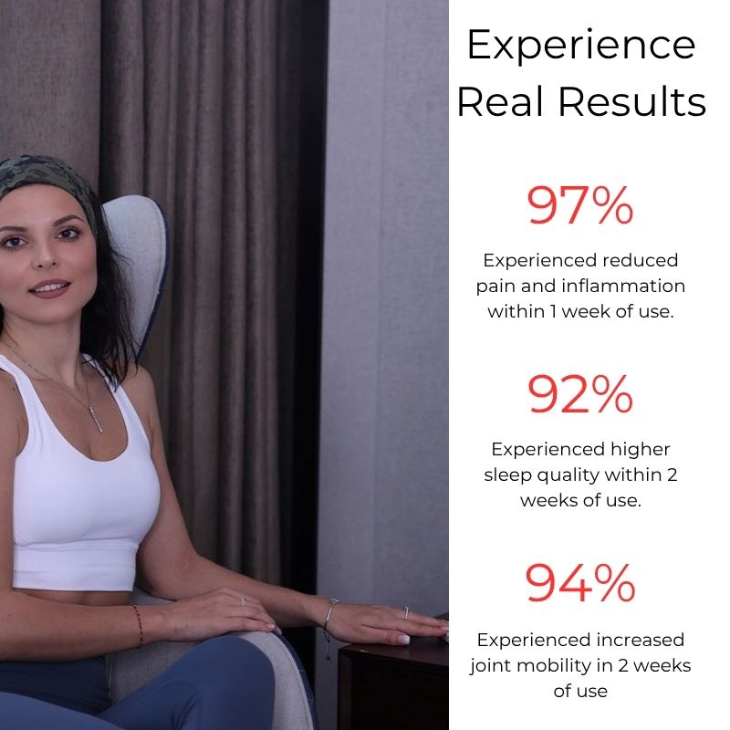 Red Light Therapy Panel Mid Strength Results