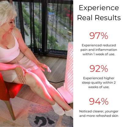 Red_Light_Therapy_panel_ss200_results