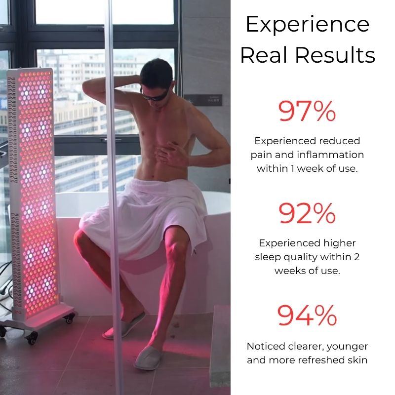 Red_Light_Therapy_panel_ss450_pro_results