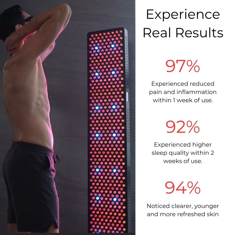 Red_Light_Therapy_panel_ss600_pro_results