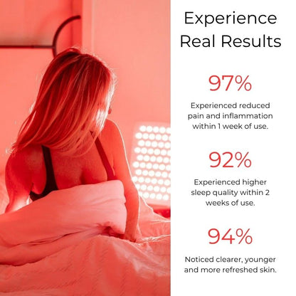 Red Light Therapy panel tga desktop results