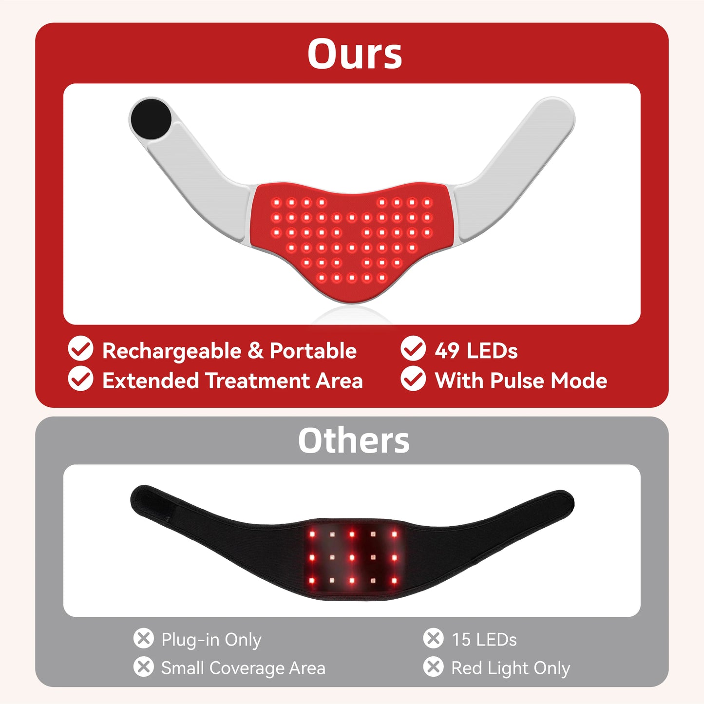 Red Light Therapy for Neck Wearable