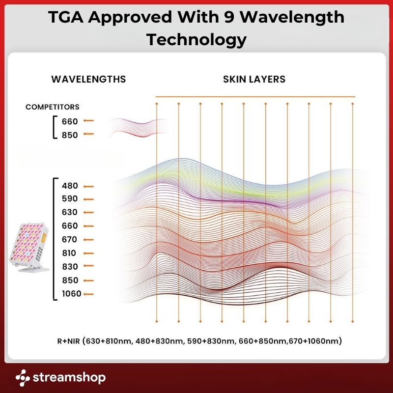 TGAApprovedPanelWavelengths