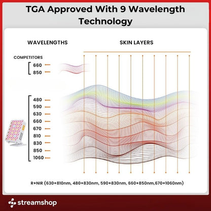 TGAApprovedPanelWavelengths