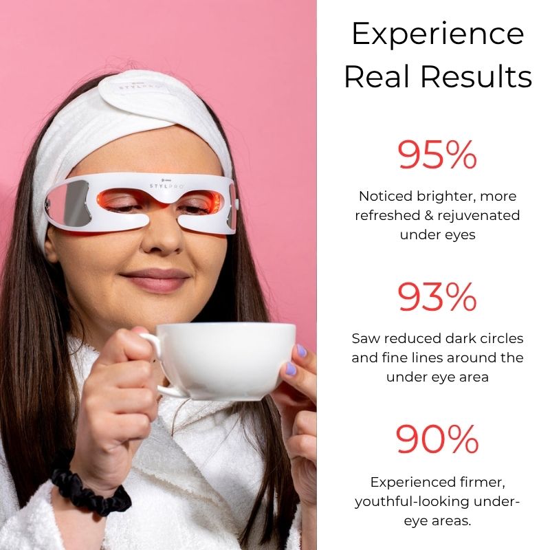 Under_Eye_Red_Light_Therapy_Glasses