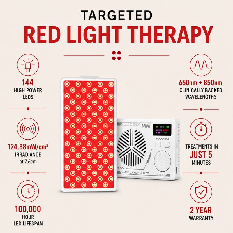 features_of_portable_red_light_therapy_panel