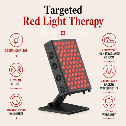key_features_of_the_sr72_red_light_therapy_panel