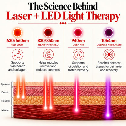 laserandledlighttherapypenetrationgraphic
