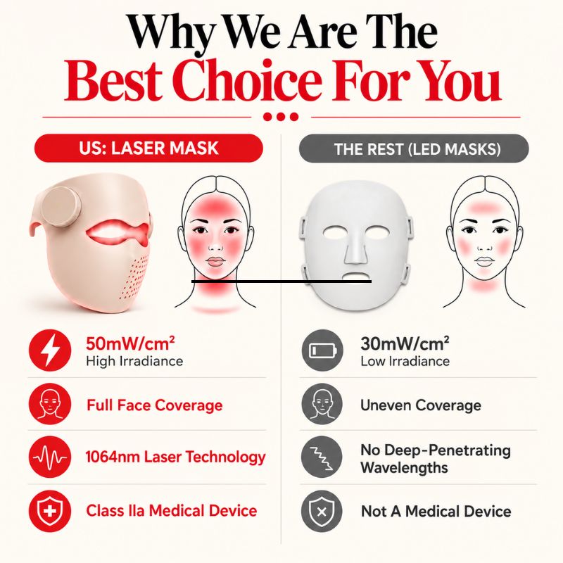 laserlighttherapymaskwhywearetherightchoice