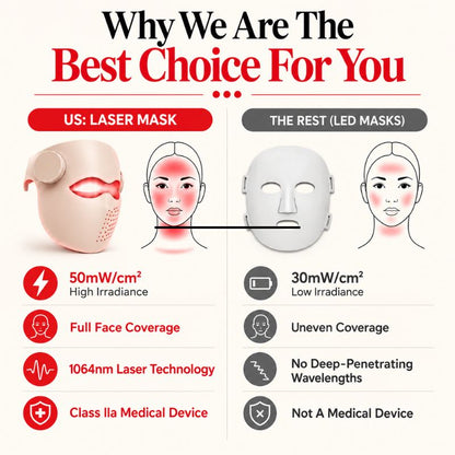 laserlighttherapymaskwhywearetherightchoice