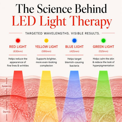 led_light_therapy_machine_wavelenghts