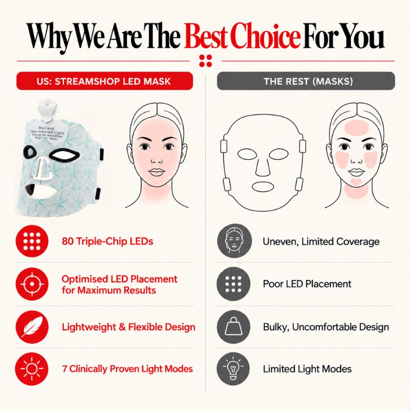led_light_therapy_mask_comparison