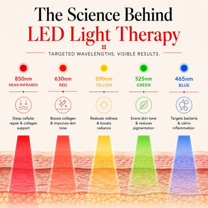 led_light_therapy_mask_with_8_colours_results