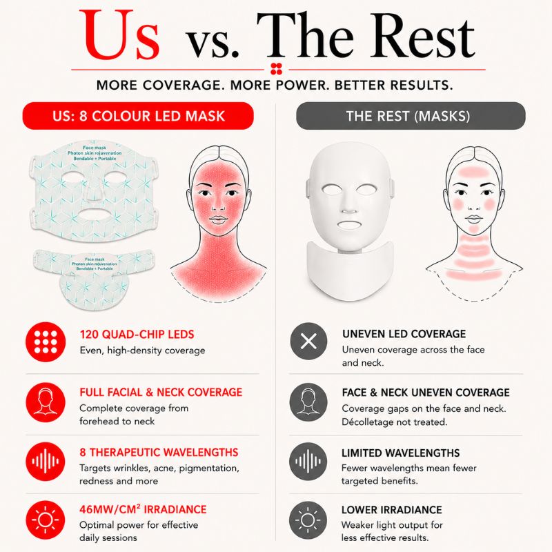 led_light_therapy_mask_with_8_colours_us_vs_the_rest