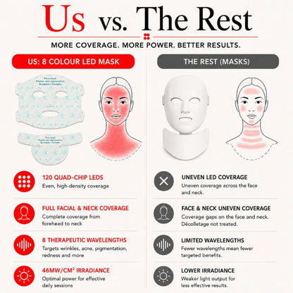 led_light_therapy_mask_with_8_colours_us_vs_the_rest