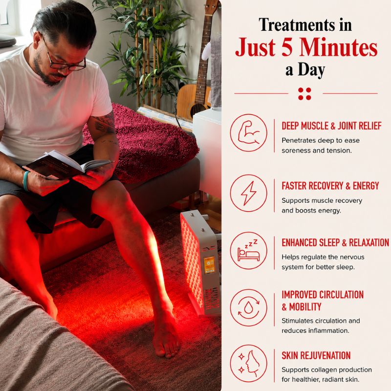 medicalgraderedlighttherapypanelss100benefits