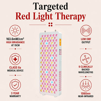 medicalgraderedlighttherapypanelss200features