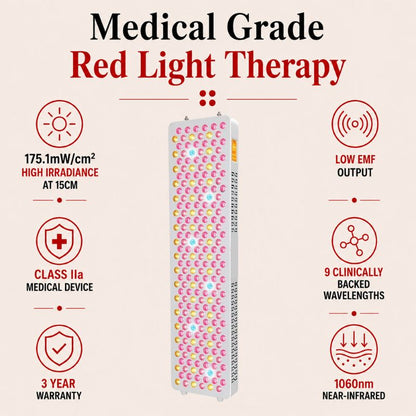 medicalgraderedlighttherapypanelss300features