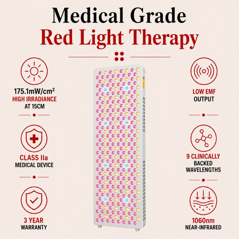 medicalgraderedlighttherapypanelss300profeatures