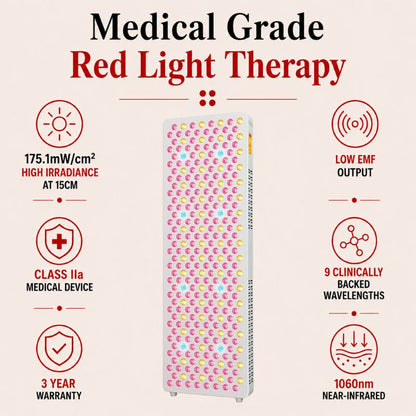 medicalgraderedlighttherapypanelss300profeatures
