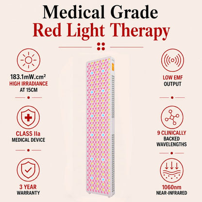 medicalgraderedlighttherapypanelss450pro