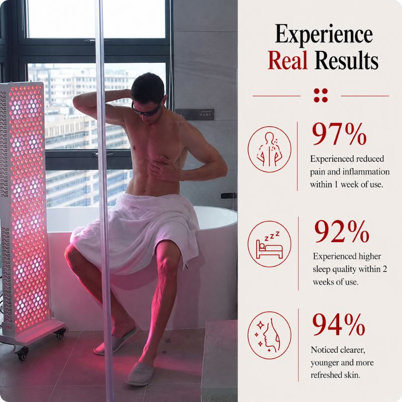 medicalgraderedlighttherapypanelss450proresults