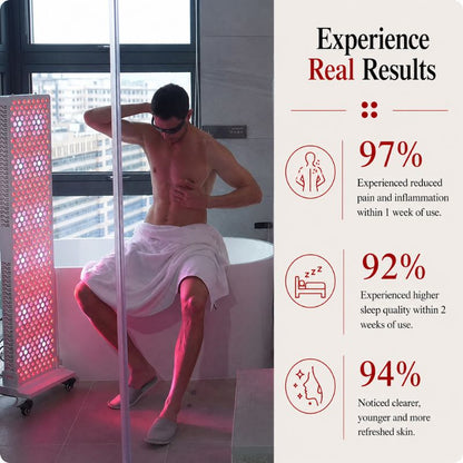 medicalgraderedlighttherapypanelss450proresults
