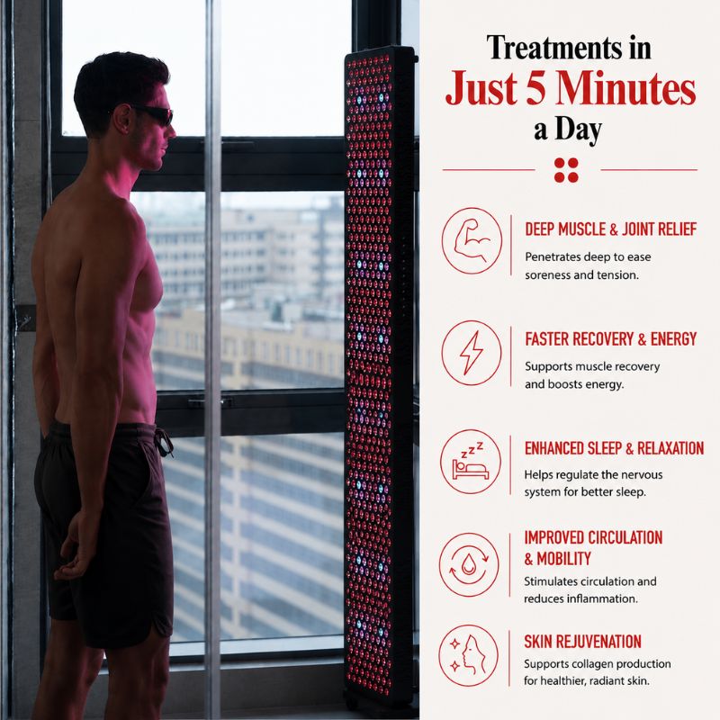 medicalgraderedlighttherapypanelss600probenefits