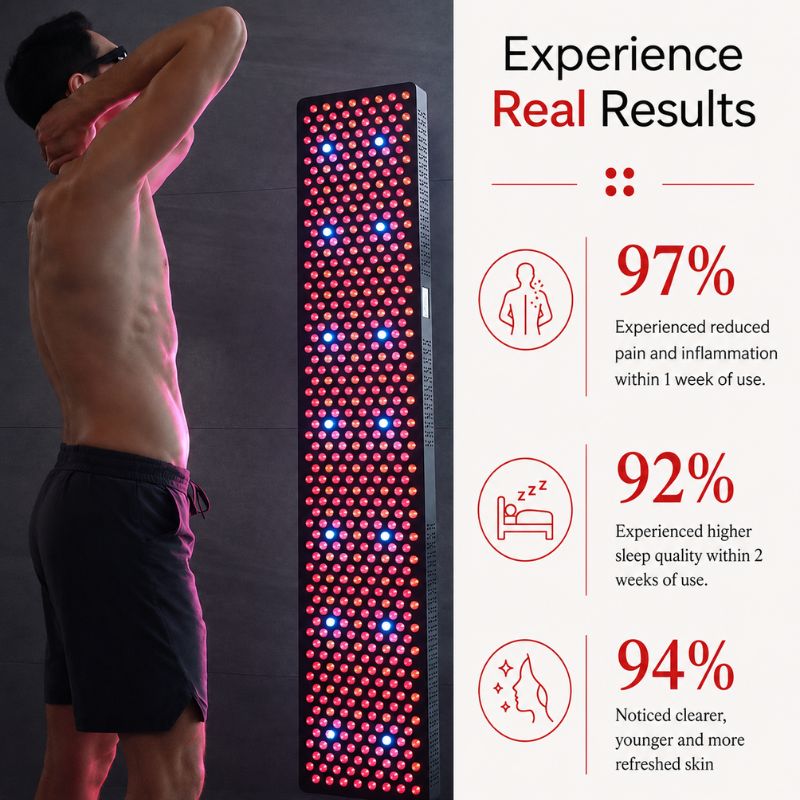 medicalgraderedlighttherapypanelss600proresults