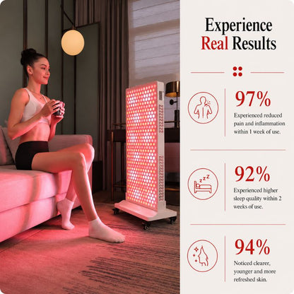 medicalgraderedlighttherapypanelss600results