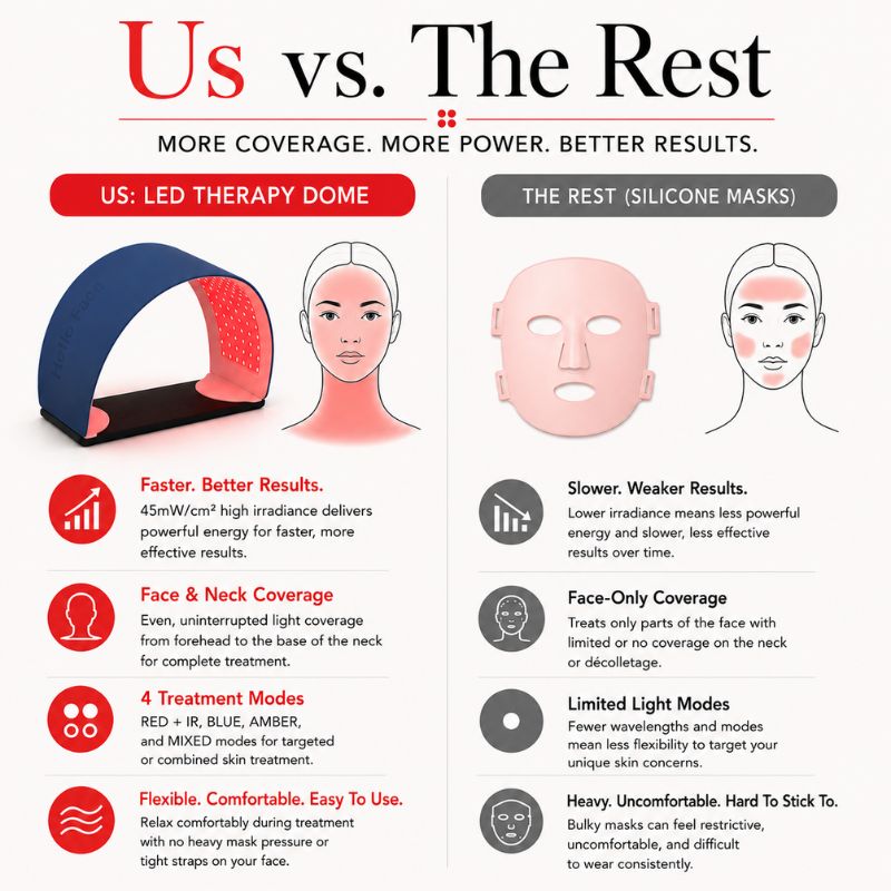 professional_led_dome_us_vs_the_rest
