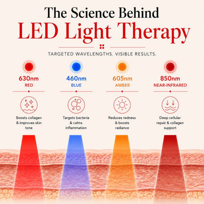 professional_led_dome_wavelengths