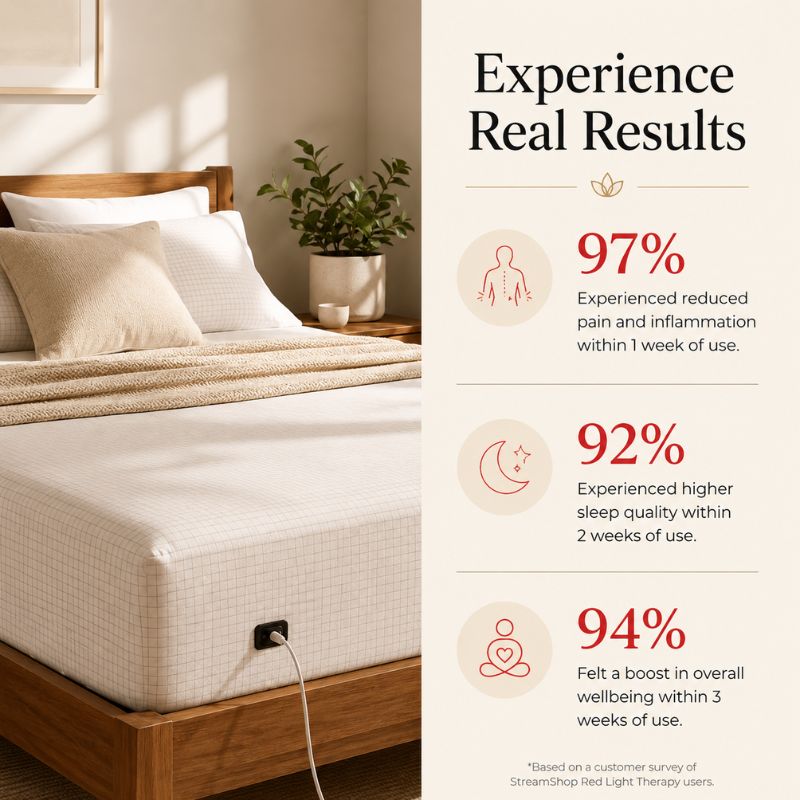 real_results_of_organic_earthing_sheet