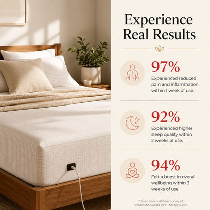 real_results_of_organic_earthing_sheet