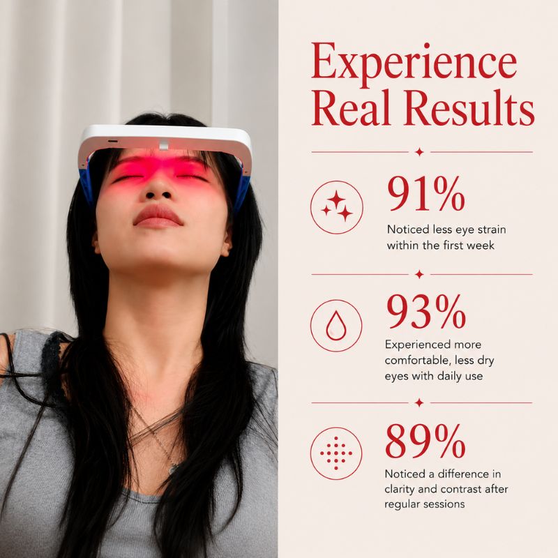 realresultsofusingredlighttherapyglasses
