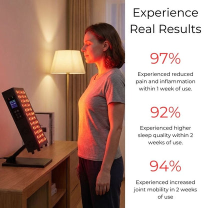 realresultsofusingredlighttherapypaneldesktop