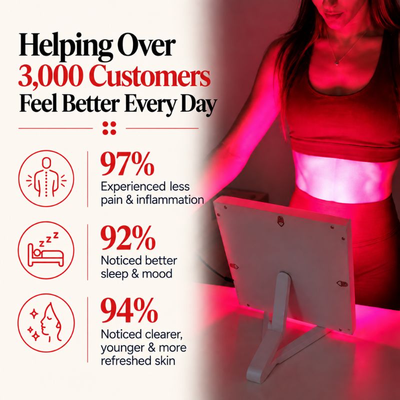 resultsofcustomersusingtheredlightpanel
